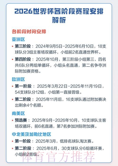 2026年世界杯完整赛程解析